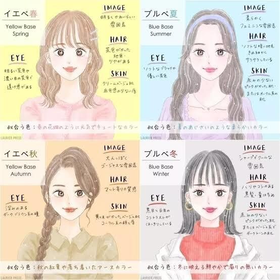 パーソナルカラー診断致します What is my best color… イメージ2