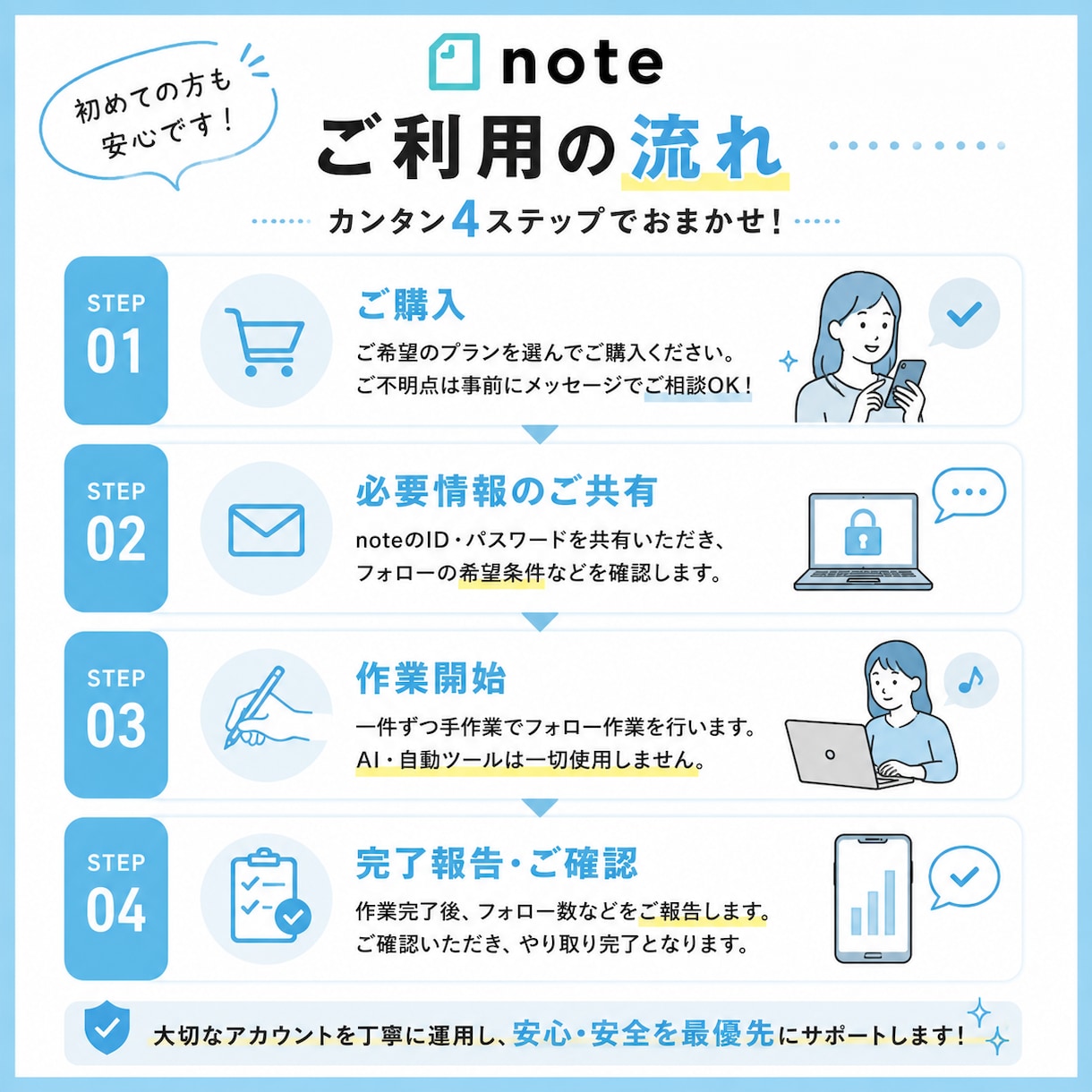 noteのフォロワー増加を手作業でサポートします ツール不使用｜面倒なフォロー作業を一件ずつ手作業で代行します イメージ4
