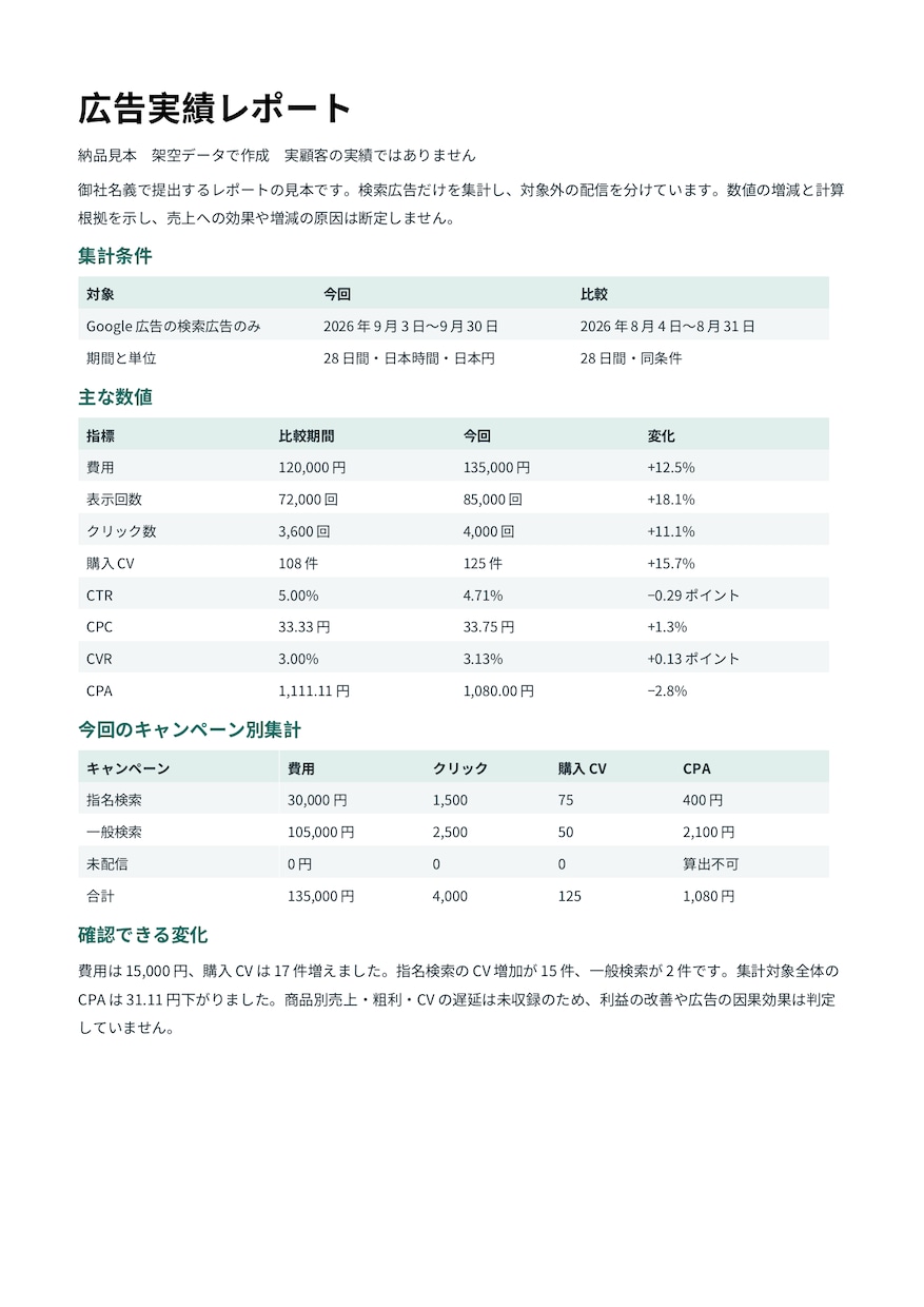 広告CSVを御社名義のレポートに整えます Google広告2期間を集計。PDF＋編集用Word イメージ1