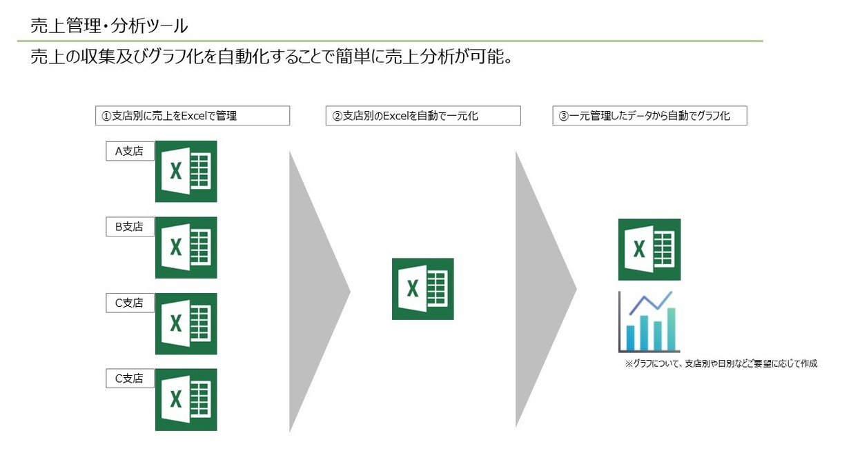 めんどくさいエクセル/Excel作業を代行します Excelの作業が苦手なあなたに！作業効率化もサポート イメージ3