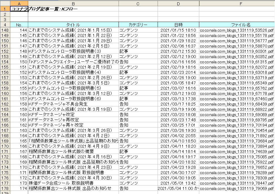 株式投資やシステムトレードのノウハウを提供します ～投資に関する様々な情報やノウハウを知りたい方に～ イメージ3