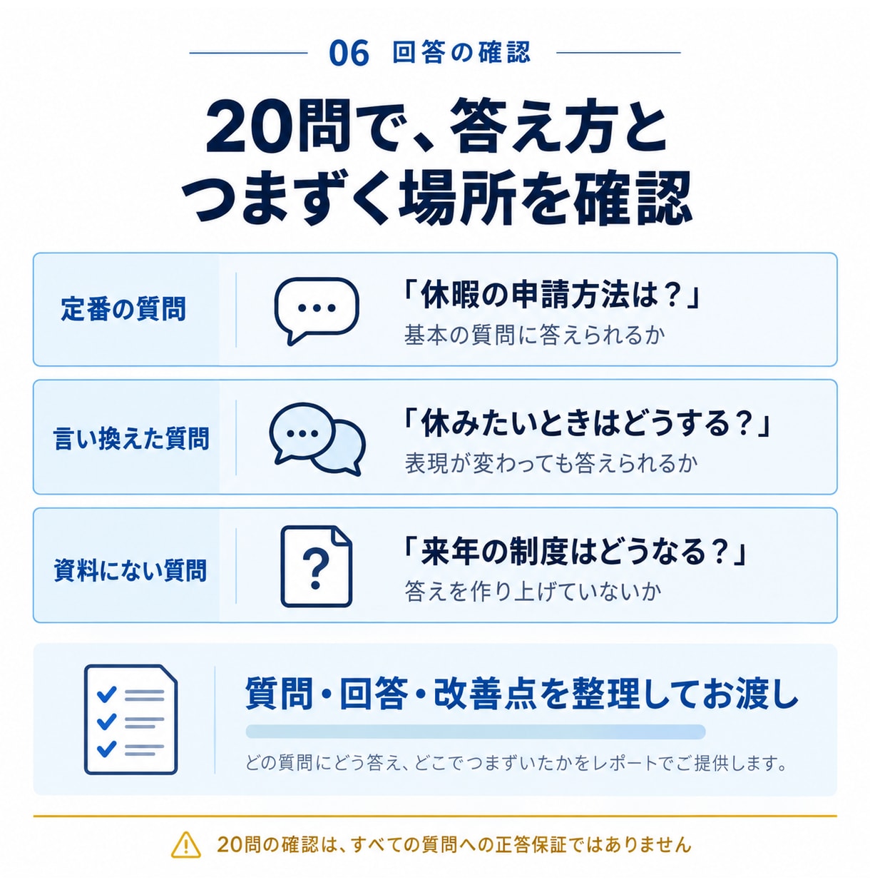 Copilot Studioで社内AIを開発します 5万円で試作｜20問テストから社員向け導入へ イメージ6
