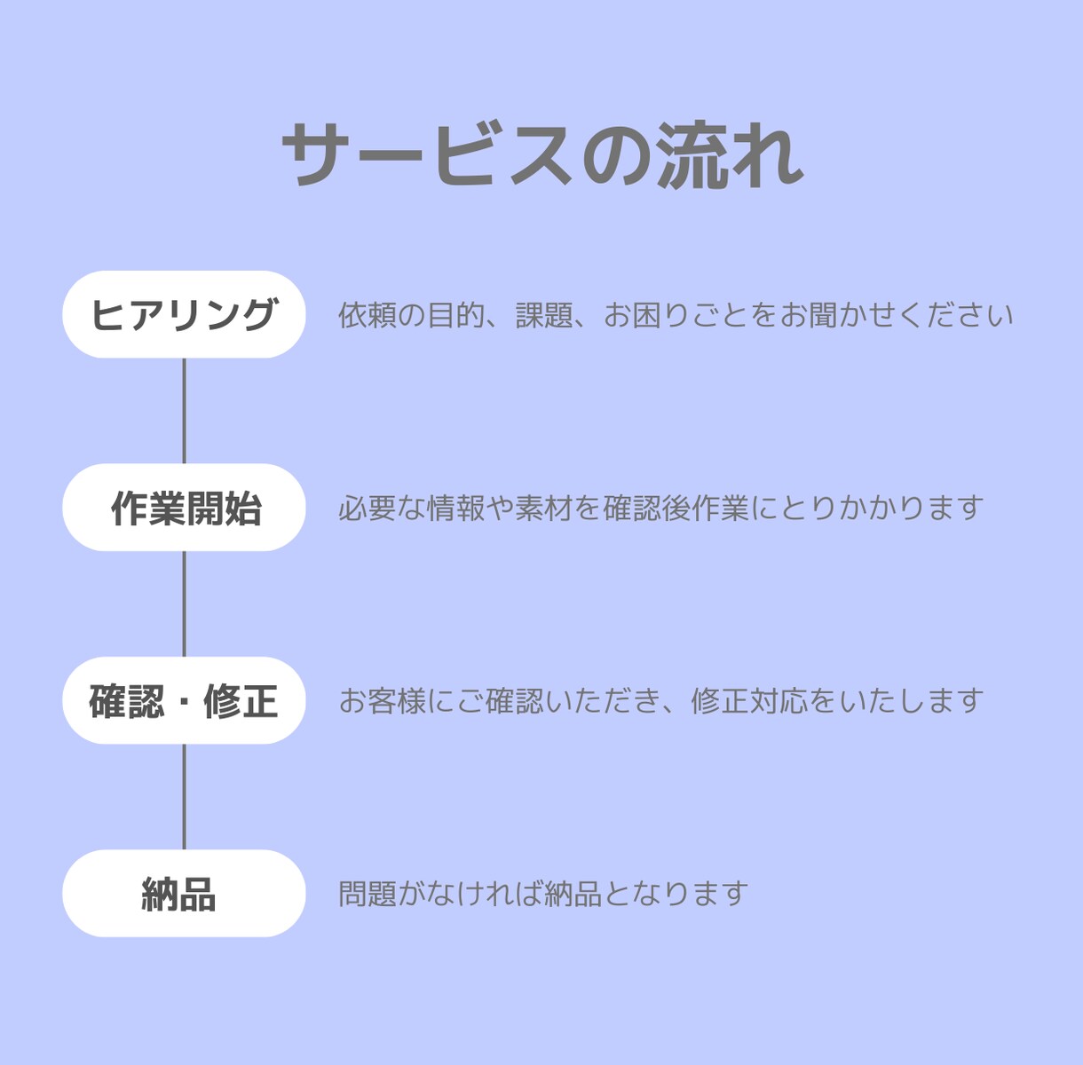 Google広告設定、代行します 難しい設定はすべて私にお任せください！ イメージ2