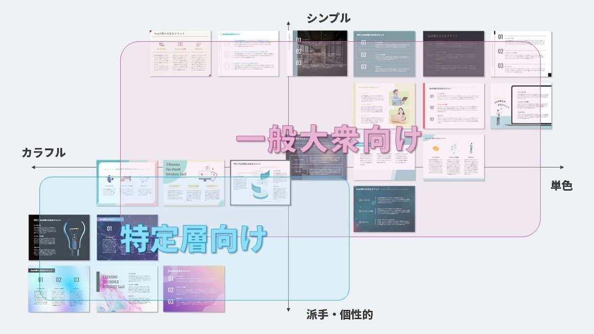 1枠∥ビジネス特化∥伝わる！パワポ資料を制作します toB特化の伝わる資料へ／元外コン＋現役デザイナーがサポート イメージ10