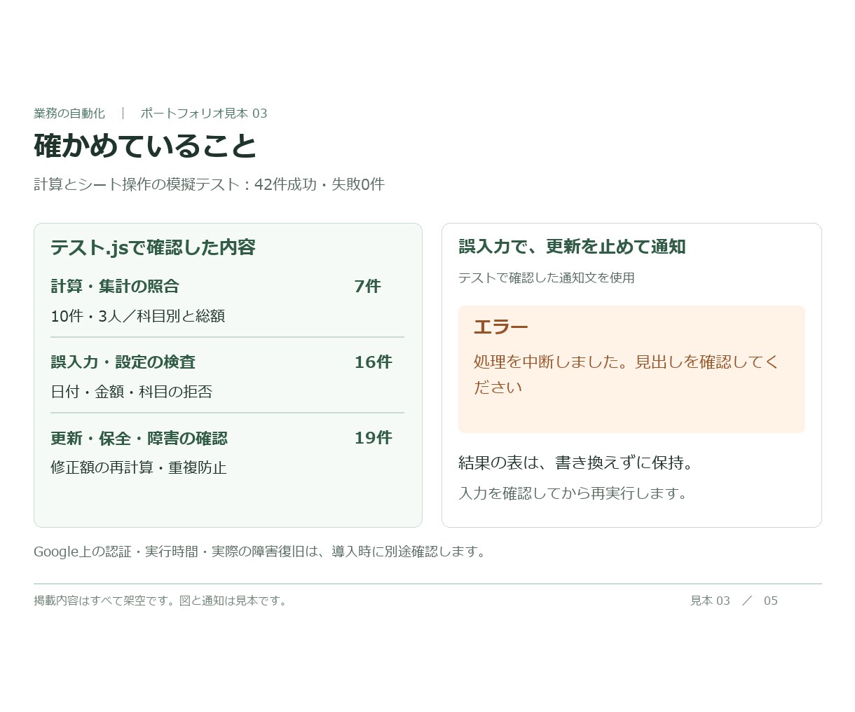 経費一覧から申請者別の月次帳票を作ります 月末の経費を、人ごとの明細と科目別合計に整理 イメージ6