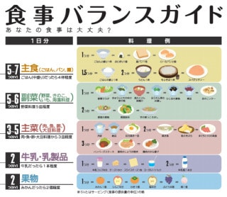 JTタクがオススメする食事減量のみご案内します JTタク独学の減量方法これで痩せた減量食事アドバイス イメージ1