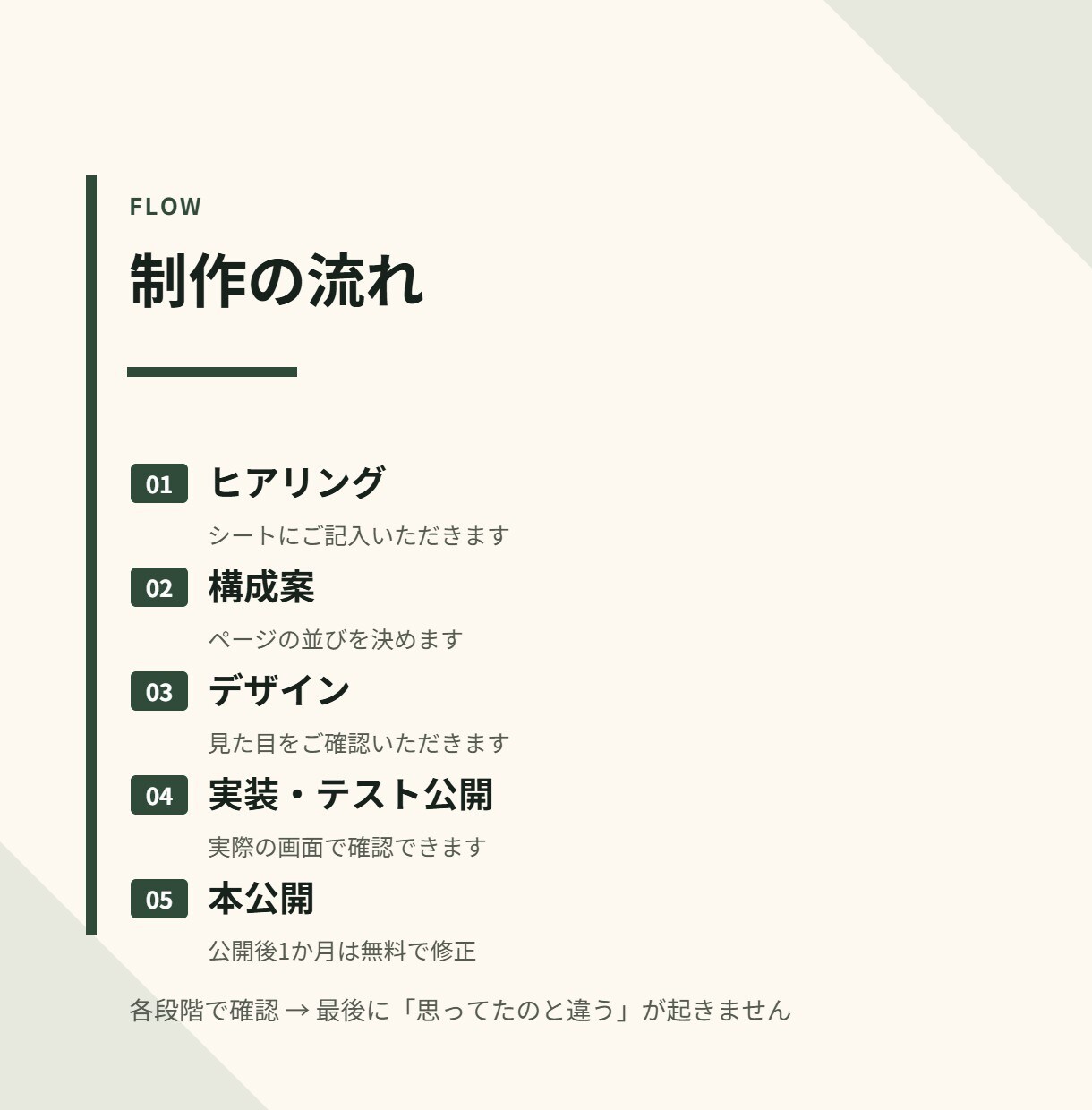 工務店・リフォーム会社のHP作ります 施工事例が主役｜問い合わせまで運ぶ構成で作ります イメージ6