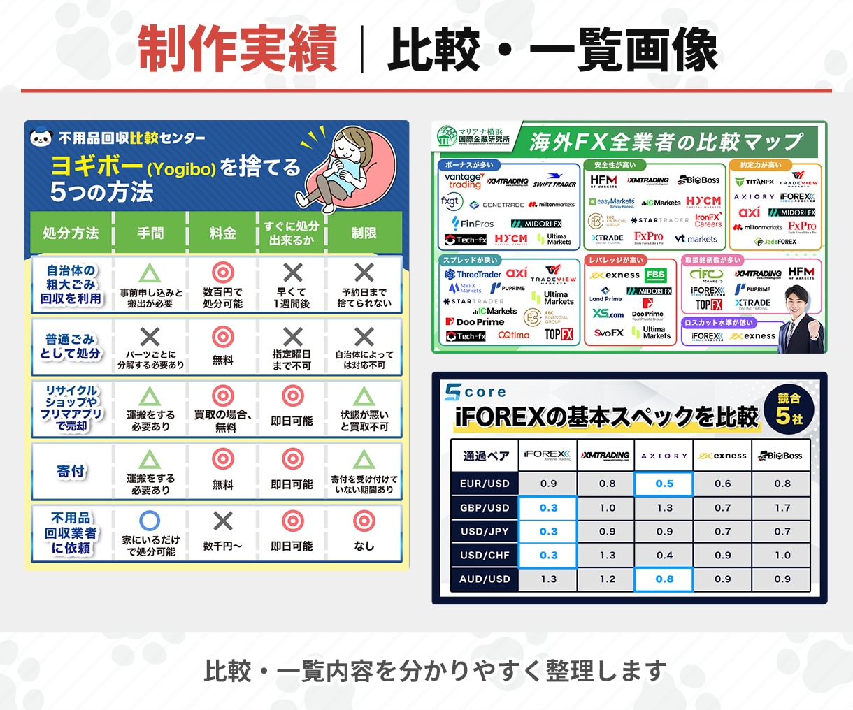 情報を整理して伝わる図解画像を制作します 企業での実務経験が豊富なデザインのプロが対応します イメージ2
