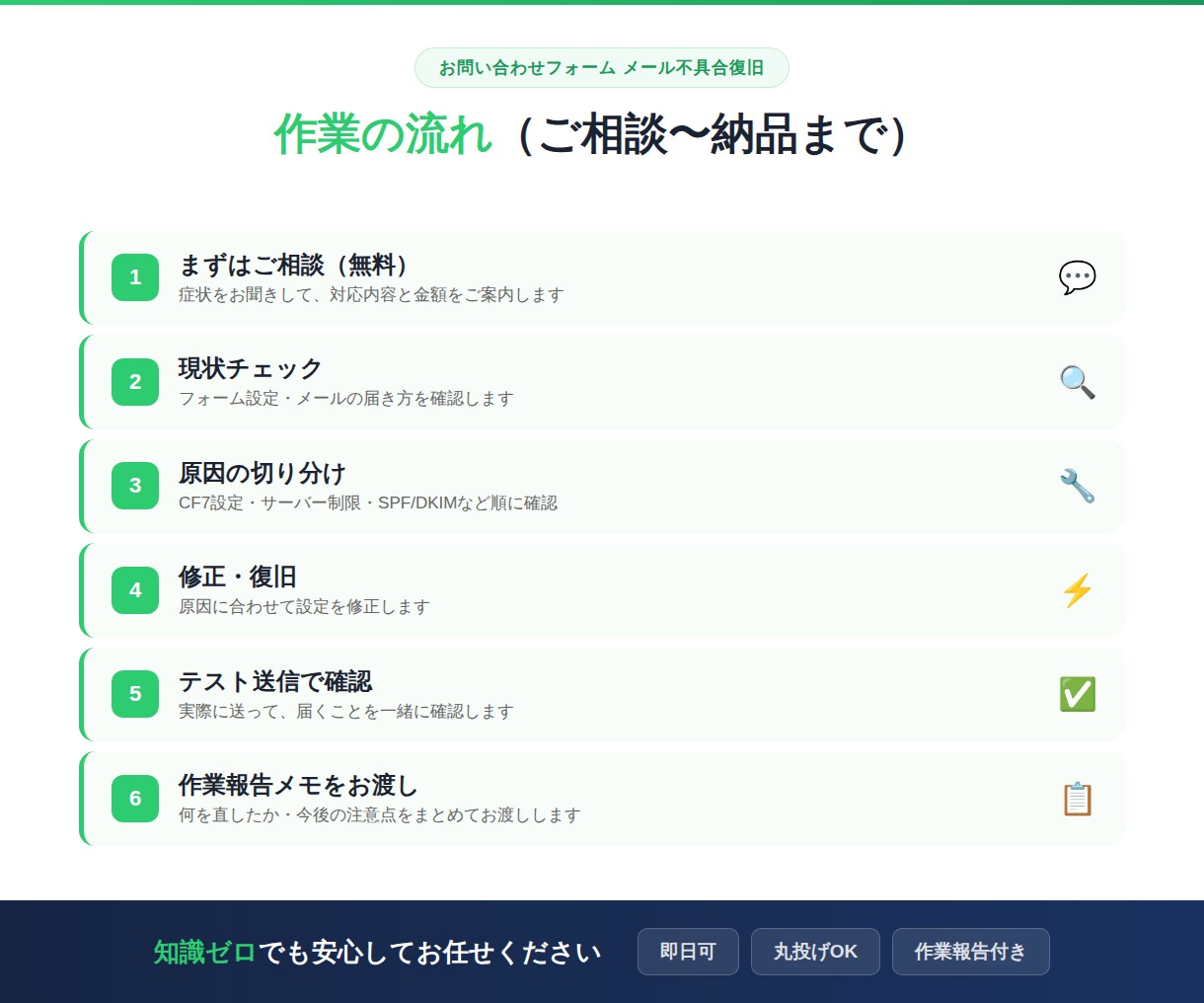 お問い合わせフォームのメール不具合を復旧します 原因の特定から復旧までまるっと対応！即日対応も可！ イメージ3