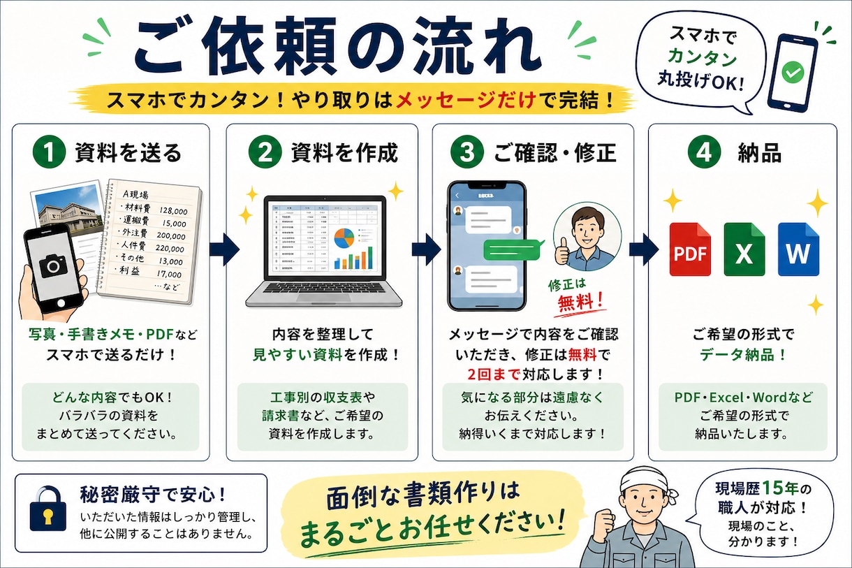 職人向けの面倒な資料を作成します 現場歴15年！写真・手書きから見やすい資料に仕上げます イメージ3