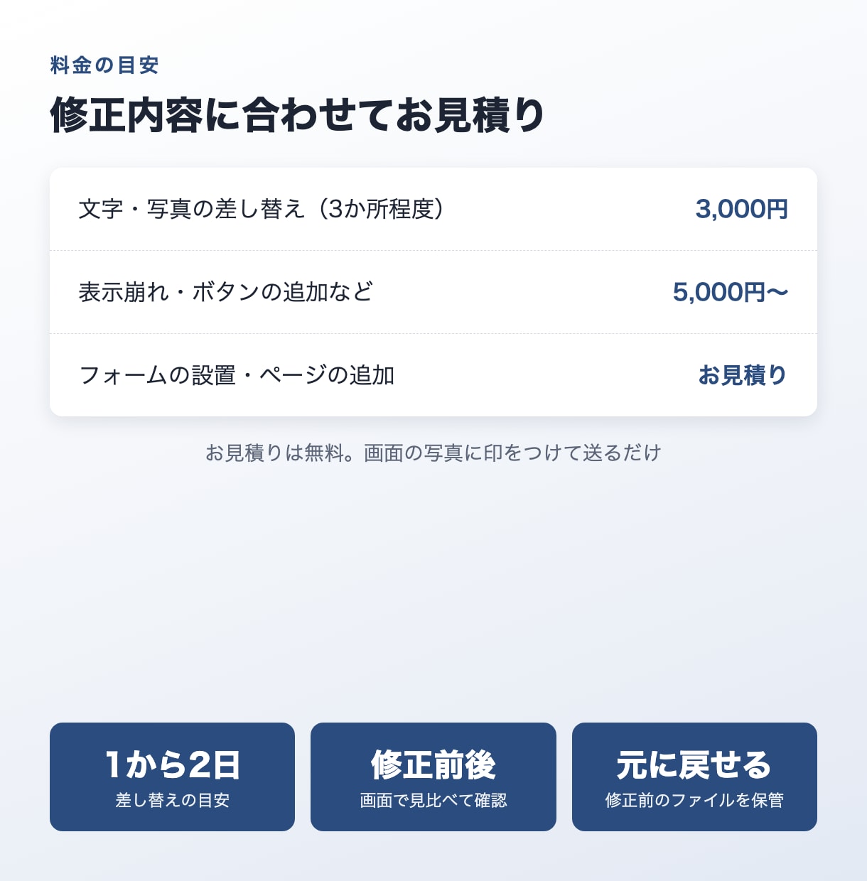 ホームページの修正・更新を3,000円から承ります 文字・写真の差し替えから表示崩れまで。小さな修正もOK イメージ3