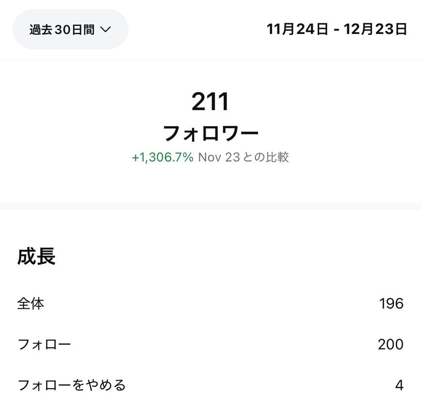 プロ認定が企業向けインスタで成果の出る運用をします 50企業以上の実績、上場企業の運用多数で売上アップ イメージ10