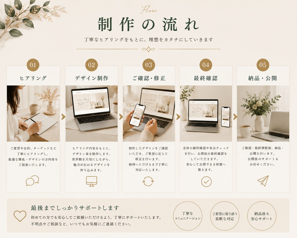 高級感あるLP・HP制作します 高級感あるデザインで、伝わるLP・HPを制作します イメージ4