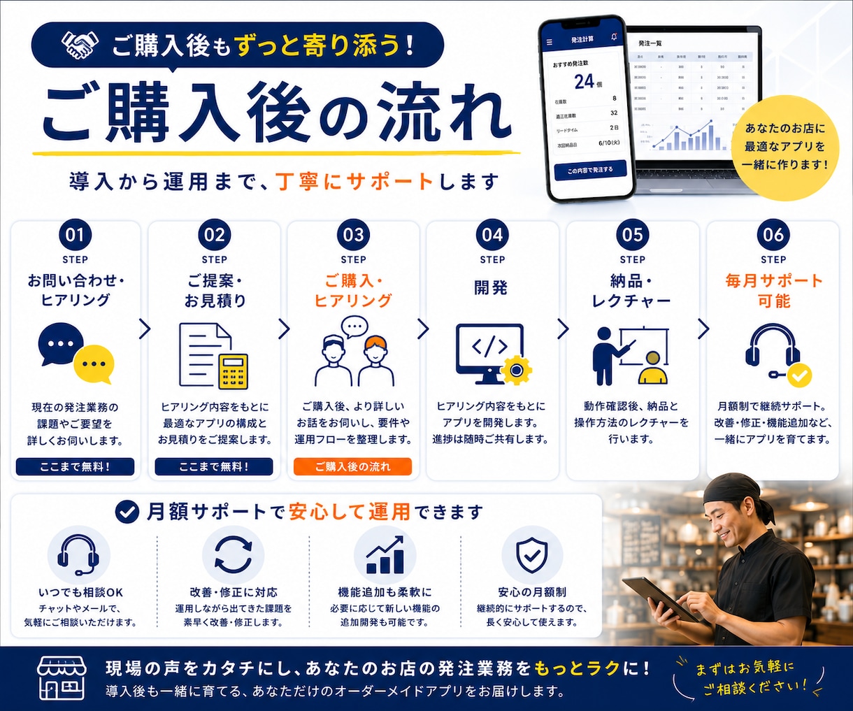 飲食店の発注業務アプリを、オーダーメイドで作ります 毎日の複雑な発注を、アルバイトの業務レベルまで引き下げます。 イメージ5