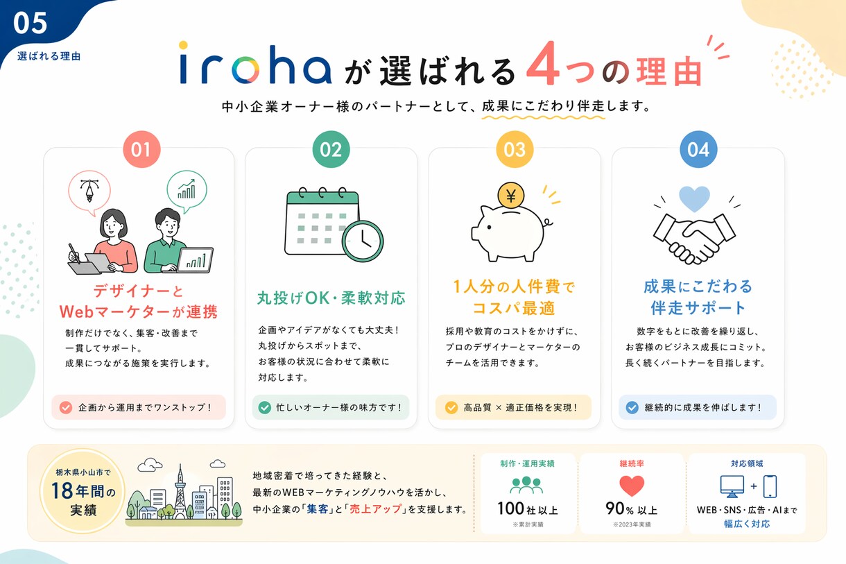 1人分でマーケターとデザイナーを提供します デザイナーとマーケターとディレクターをワンセットに イメージ4