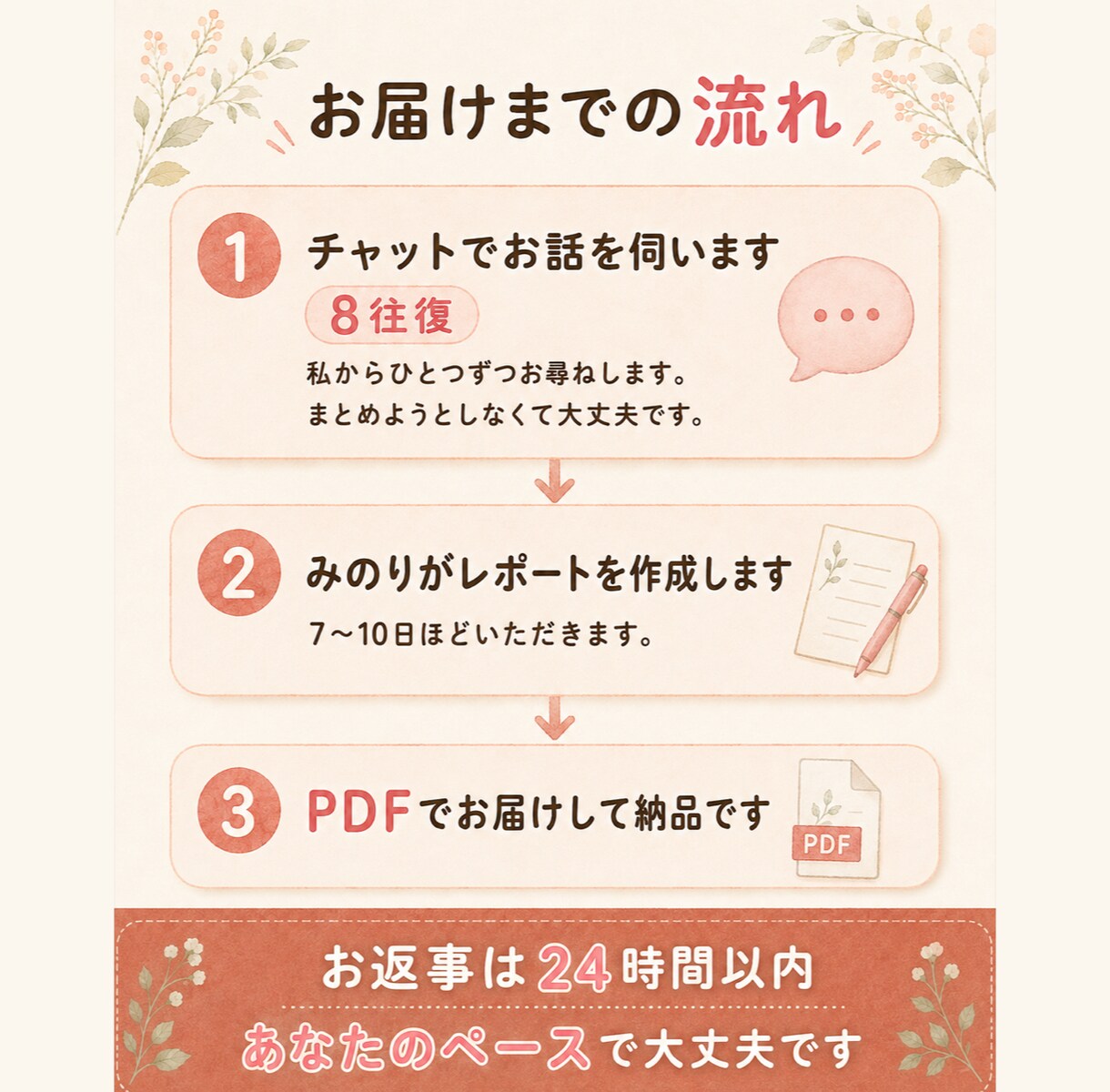 その違和感、モラハラ分析レポートで言語化します 気にしすぎでも大げさでもない。その感覚は間違っていません イメージ3