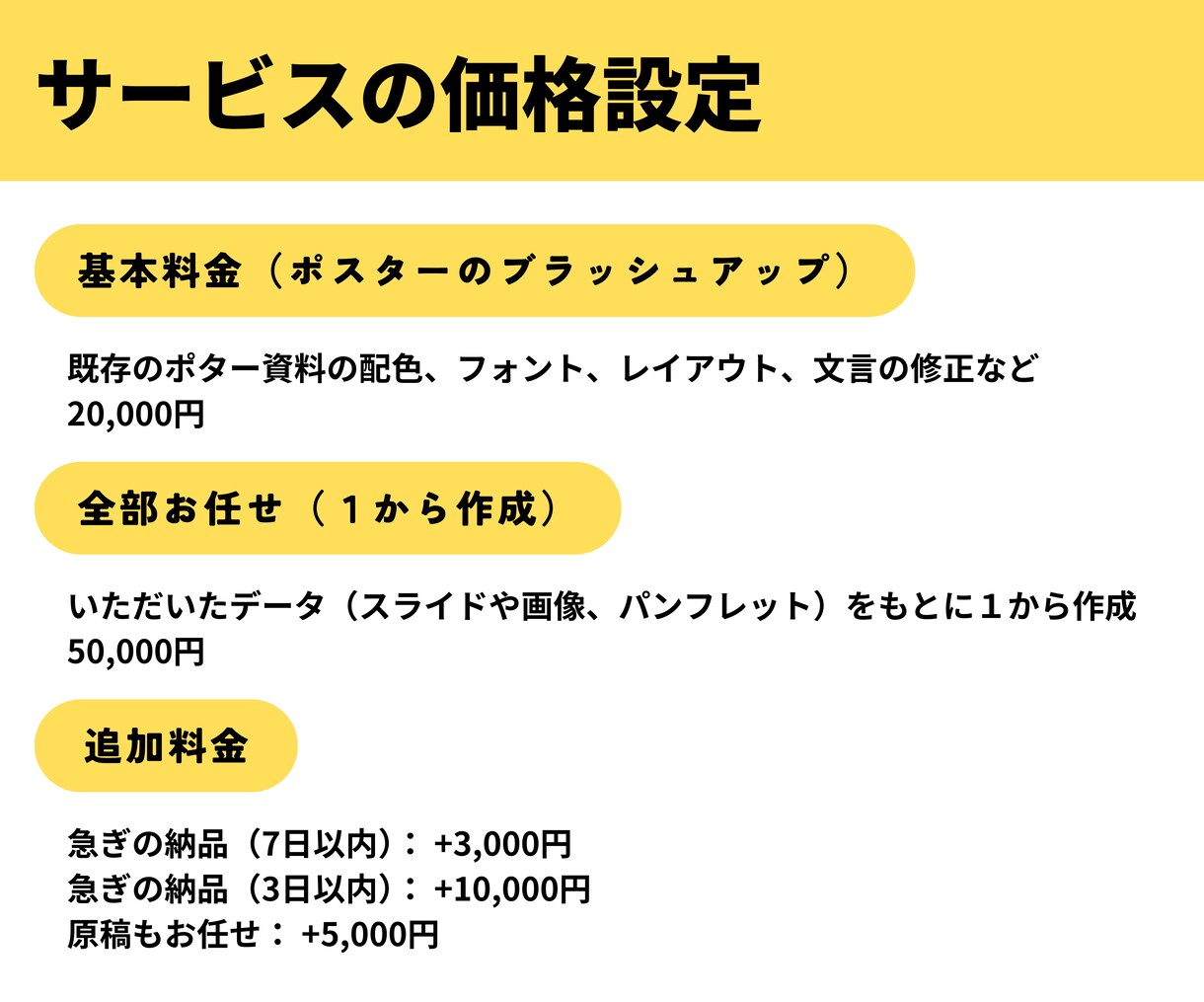 医療従事者へ！伝わるデザインで発表をサポートします 聞き手の心に響く学会ポスターを作成します！ イメージ4