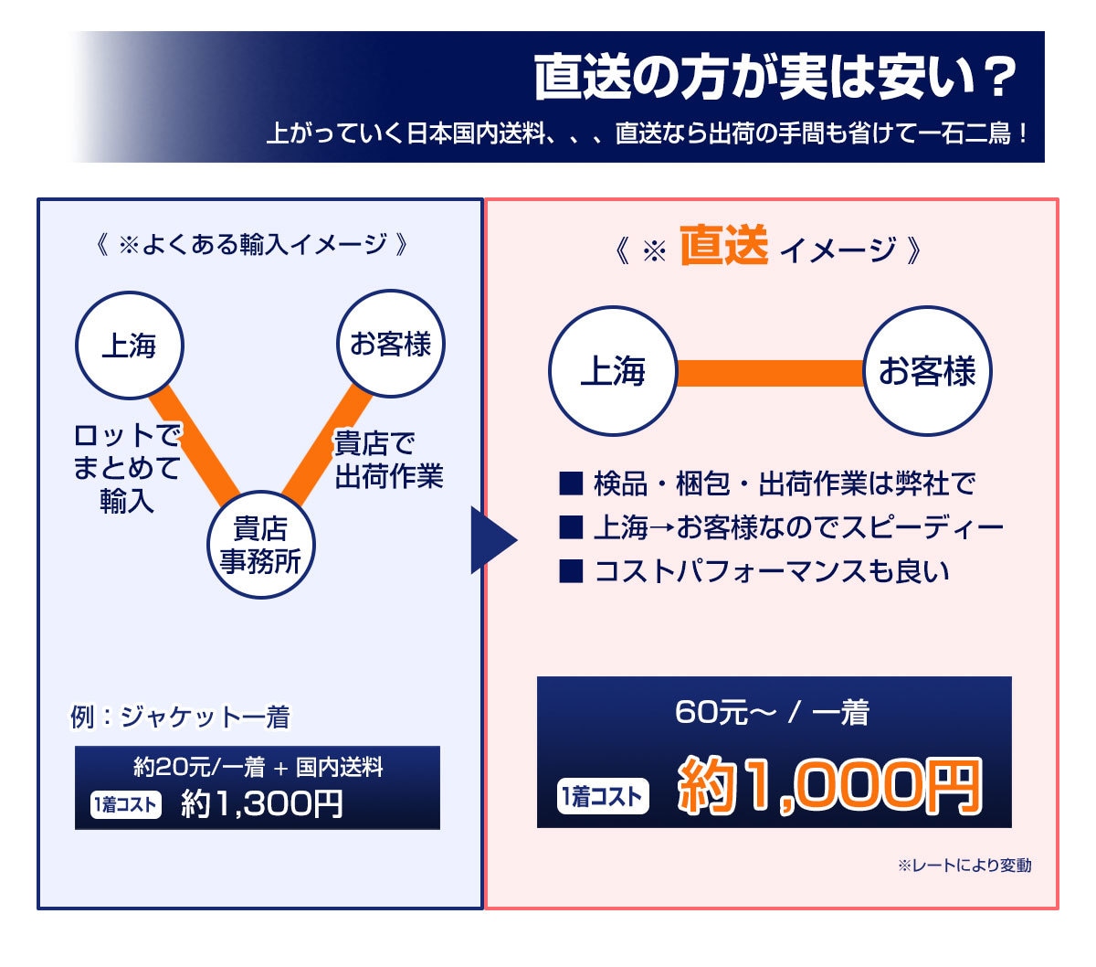 あんしん検品 固定費０最速で仕入れ代行対応します レスポンスが最速の中国輸入 代行業者 イメージ4
