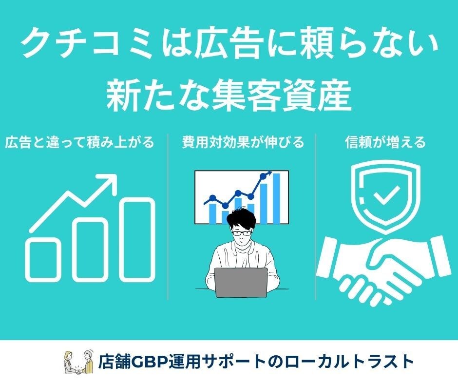 Googleマップ運用代行＋月次改善レポートします GBP/MEO対策でクチコミ新規顧客の集客サポートします！ イメージ1