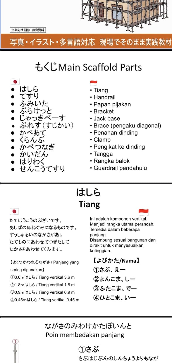 外国人向けの足場の教科書を販売します 現場経験20年作成 外国人向け足場教育5冊 インドネシア語版 イメージ9