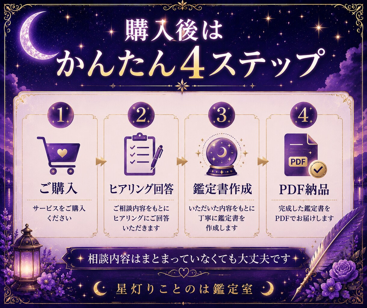 相手の気持ちと今後をPDF鑑定します 連絡・距離感のヒントまで丁寧に イメージ7