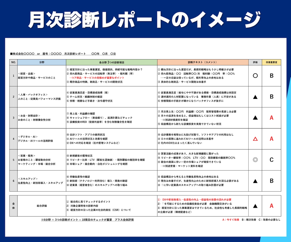 スモールビジネスの専門家が経営改善をサポートします 小規模ならではの課題を6つの重要分野で改善し経営の安定を実現 イメージ5