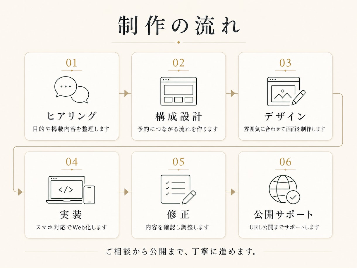 初回価格で高品質LPを制作します 最短3日で予約導線まで設計します イメージ6