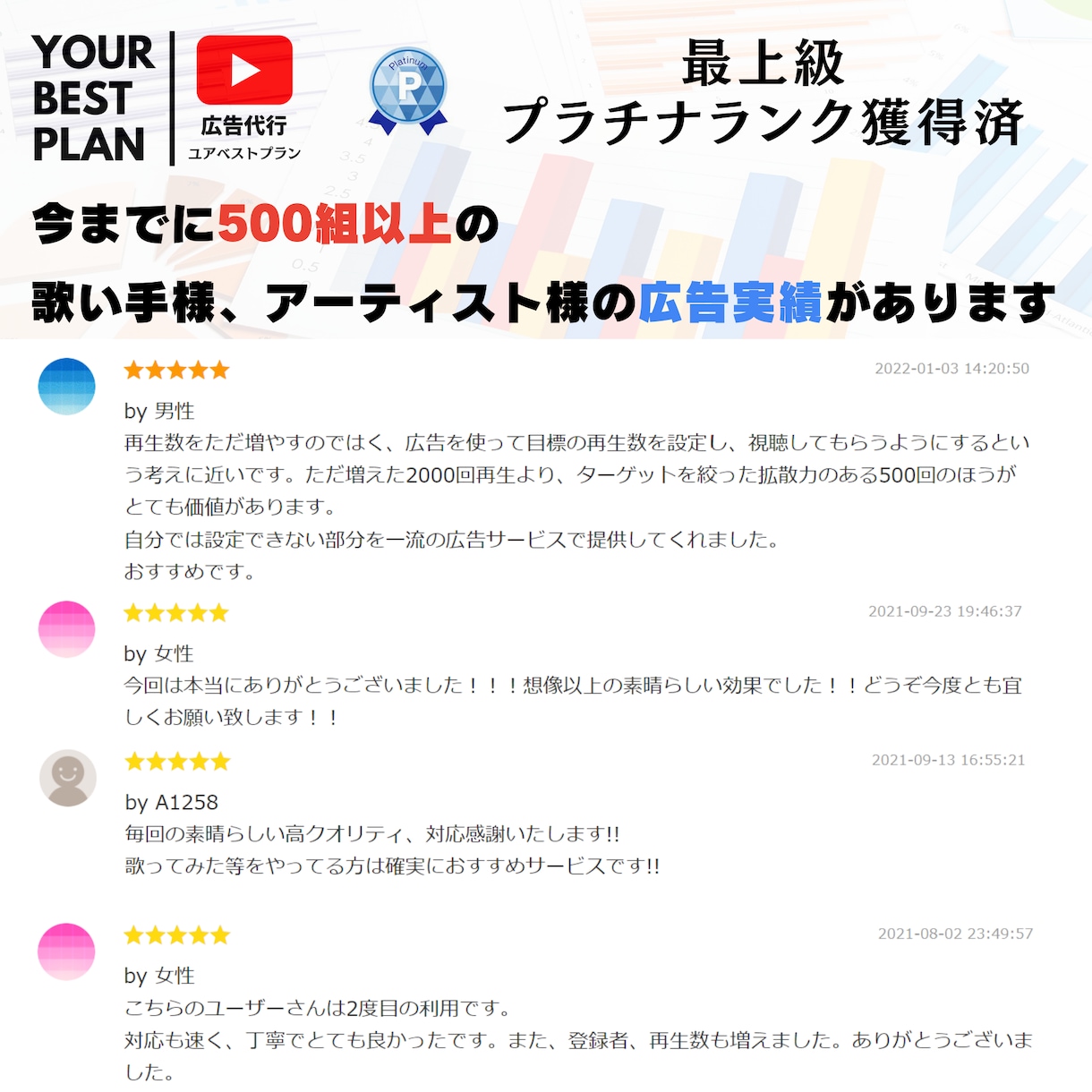 Vtuber様の動画を効果的に拡散します 自己紹介動画 ゲーム実況 歌ってみた エンタメ動画等 イメージ6