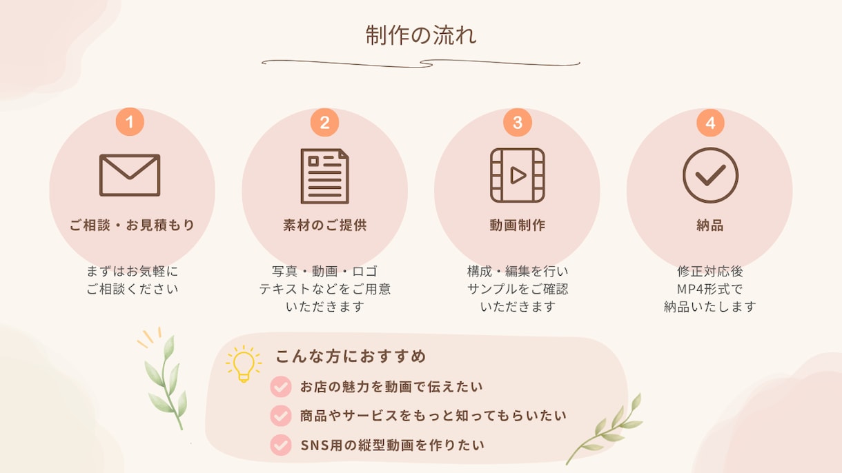 商品・サービスのPR動画を制作します SNSで伝わる、見やすく親しみやすいPR動画を制作します イメージ3