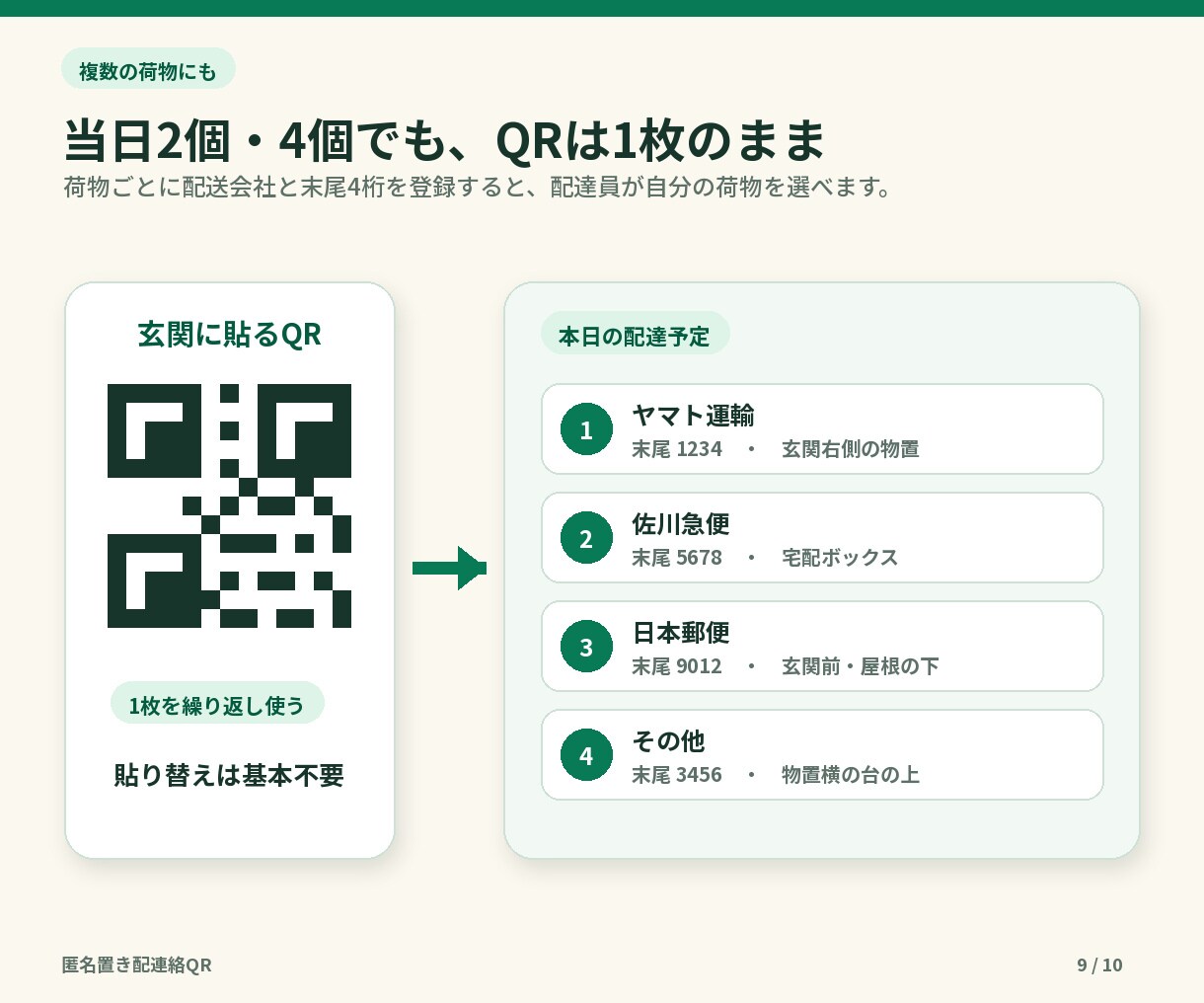 個人情報を出さずに置き配連絡できるQRを設定します スマホだけで置き場所確認・匿名質問・返信まで完結 イメージ5