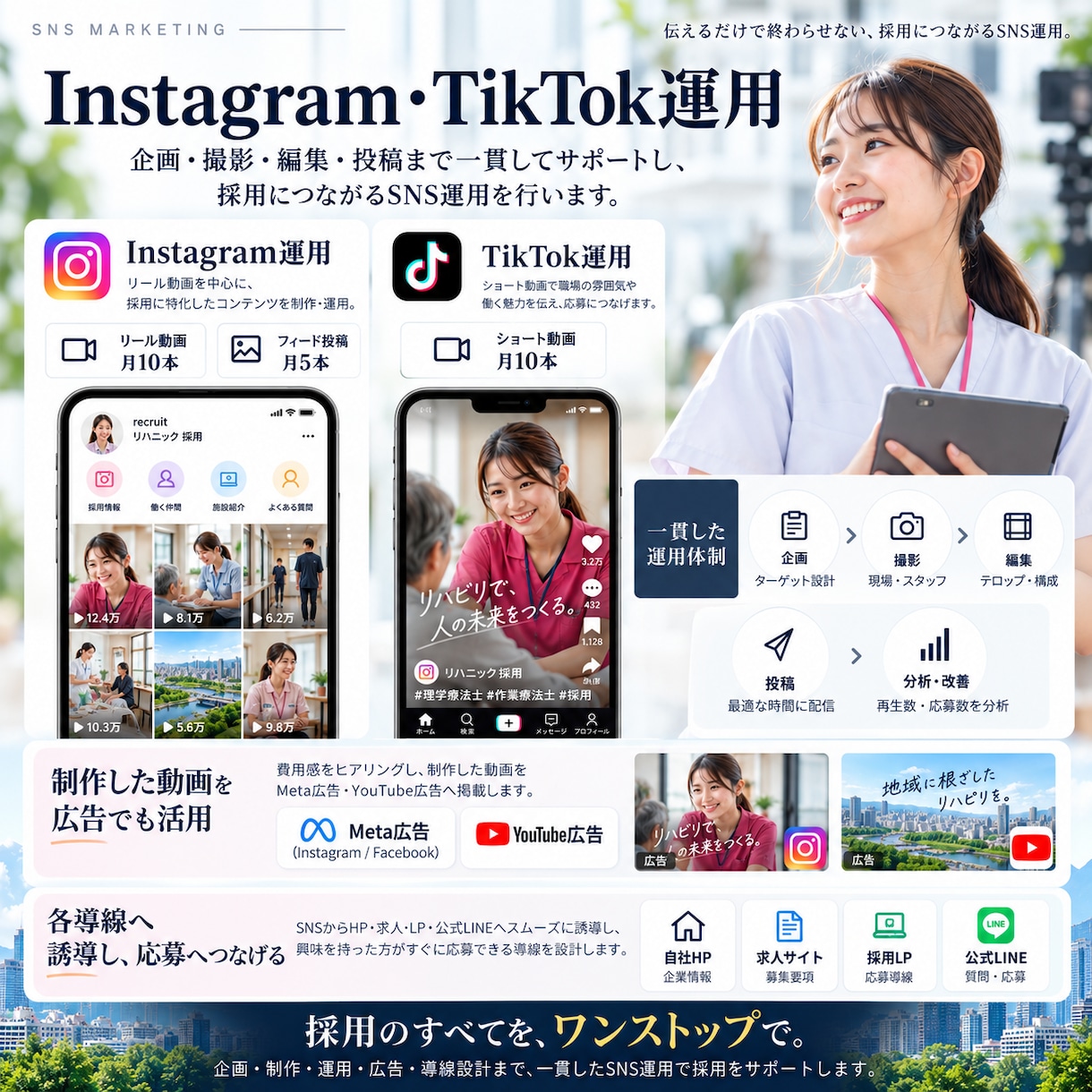 採用の仕組みを一気通貫で構築します 求人媒体20社同時運用×SNS×HP×LINE｜一括支援 イメージ8