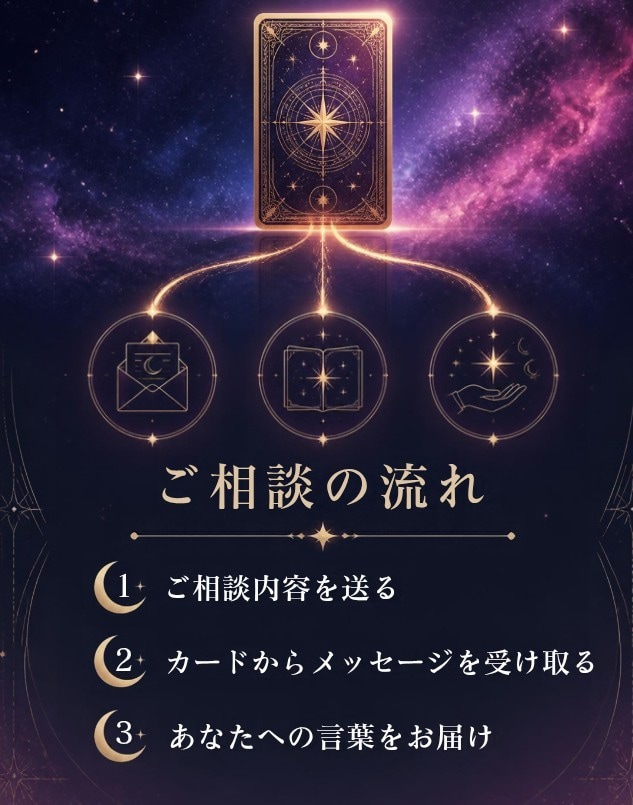 １人で悩まないであなたの心に寄り添い光を照らします 結果をハッキリ知りたい方へ、カードの言葉を率直に伝えます。 イメージ4