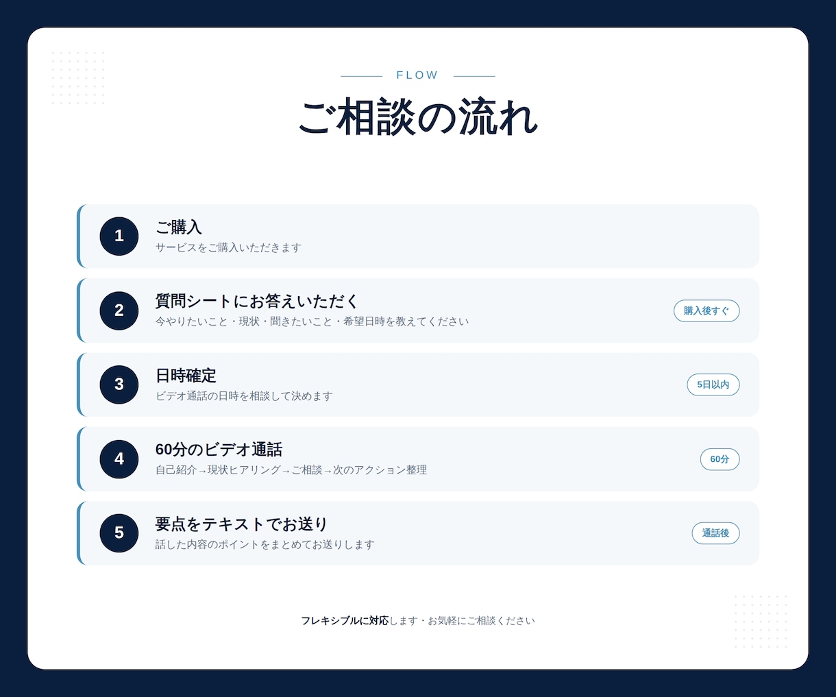 初心者歓迎｜AIアプリ開発・公開の相談に乗ります App Store公開経験あり／実体験ベースでお話しします イメージ6