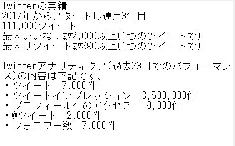あなたの企業のTwitterアカウント立ち上げます Twitterを一から立ち上げて運用アドバイスをいたします。 イメージ1