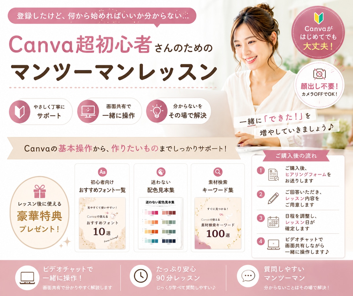 Canva超初心者にやさしく教えます 登録したけど何から始めればいい人へ イメージ1