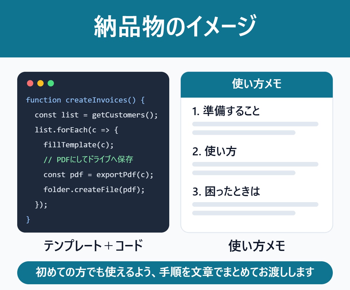 スプレッドシートから請求書PDFを自動作成します 見積書・請求書をボタン1つでPDF化｜メール送付も対応 イメージ3