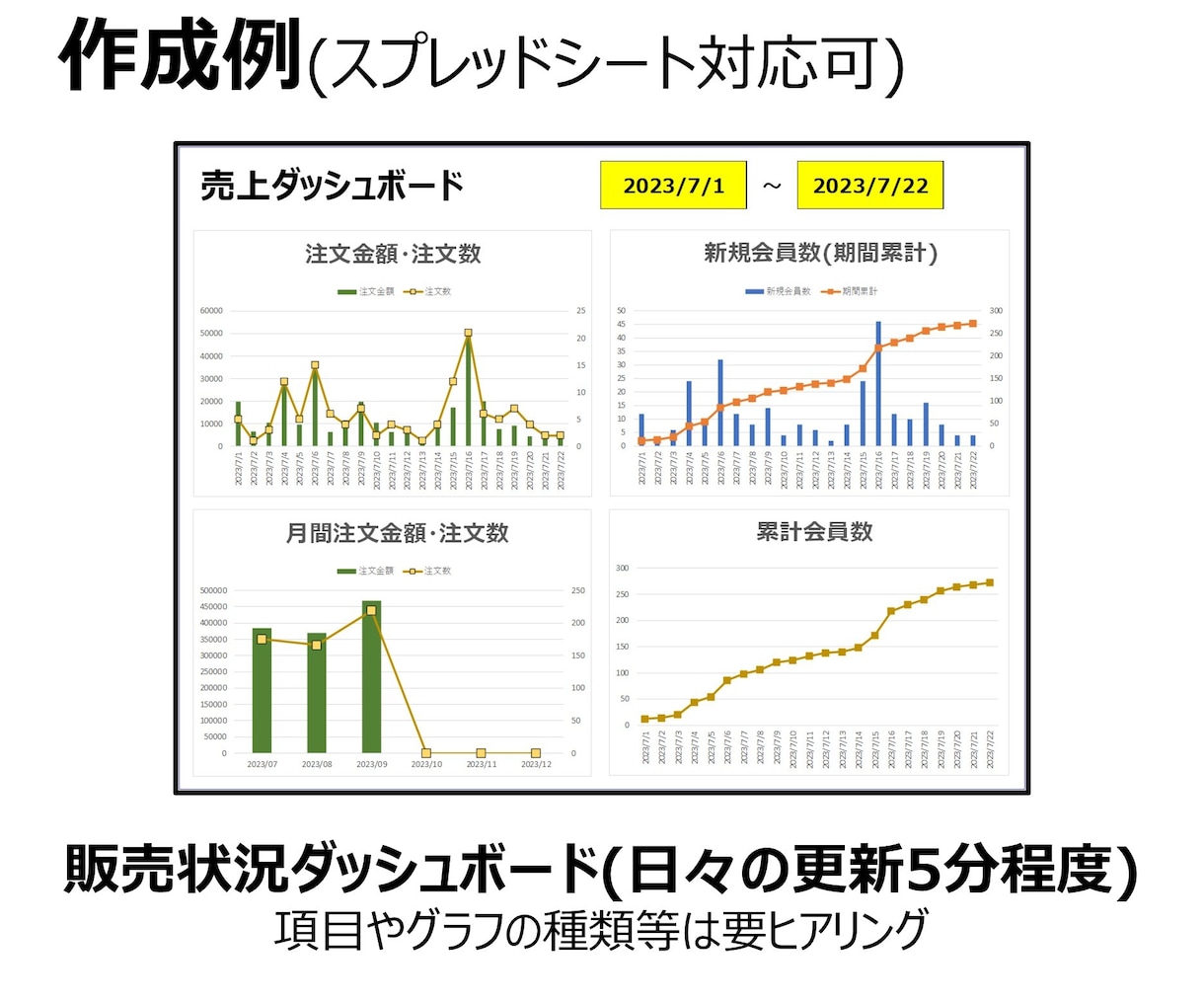 エクセルのデータ集計や分析シートを作成します 【正確丁寧】金融機関での経験から正確な資料を作成します！ イメージ3