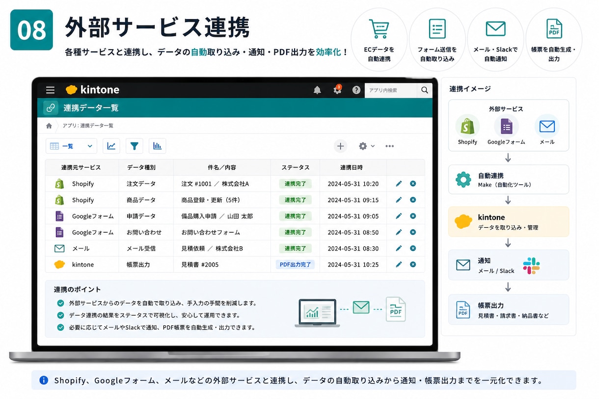 kintoneで案件・顧客・見積管理を自動化します Excelから脱却！要件整理から設計・構築・運用改善まで対応 イメージ8