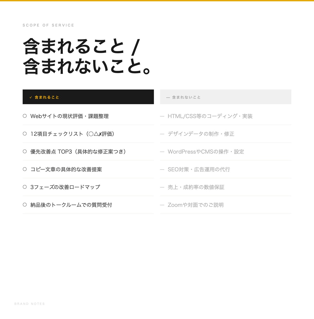 伝わっていないを整理 ｜3日でサイト診断します 良いものなのに、その魅力がサイトで伝わっていない イメージ8