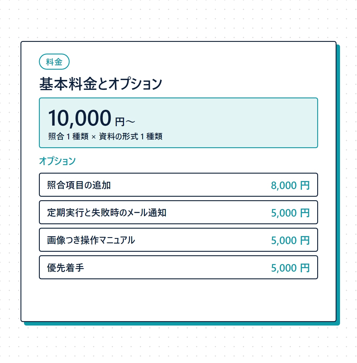 AIの出力を元資料と照合するチェッカーを作ります 引用・金額・日付・件数を機械で照合し誤りを除外 イメージ5
