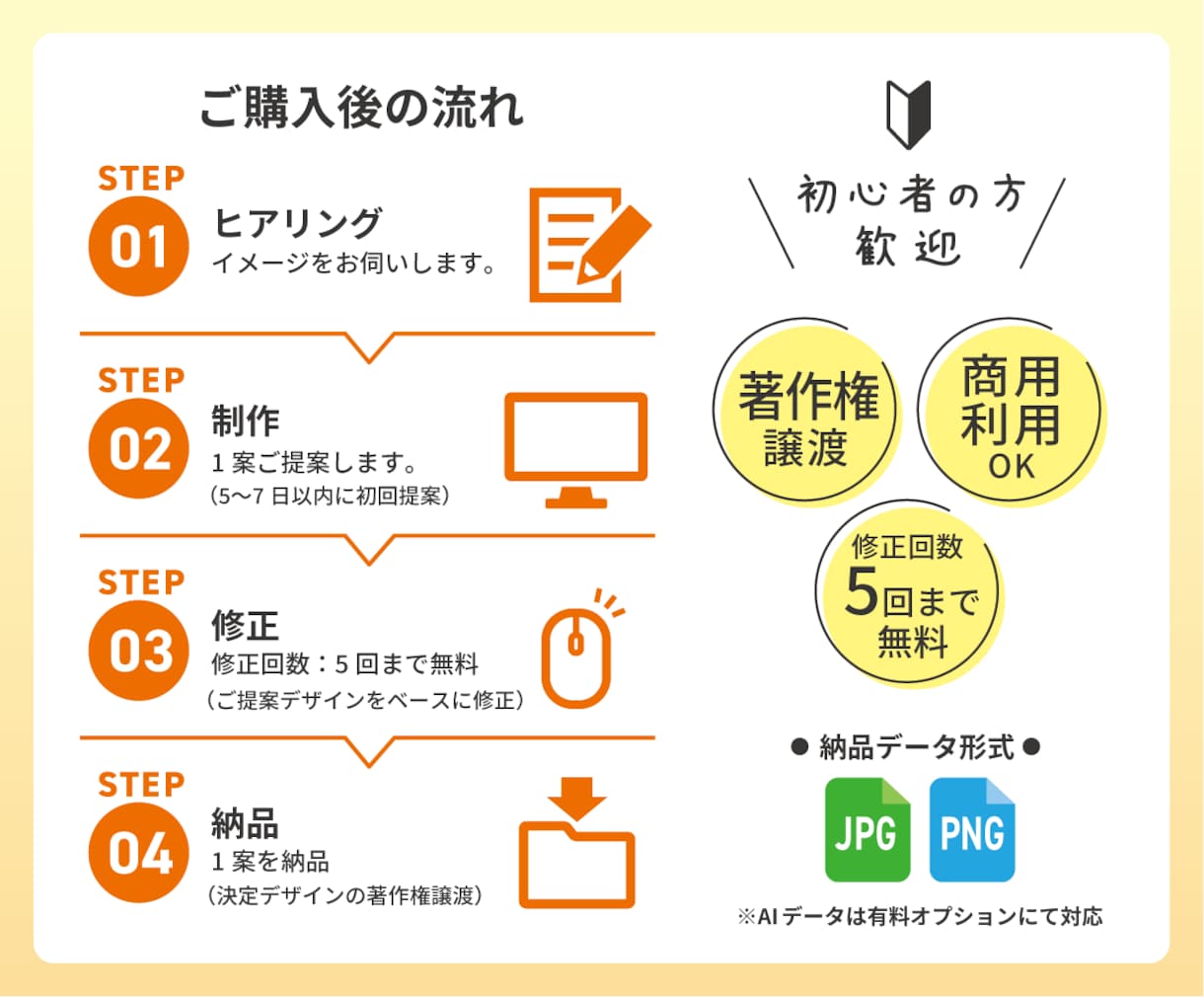 ポップでかわいい｜キャラクターイラスト制作します 著作権譲渡・商用利用可・初めての方にも丁寧に対応 イメージ6
