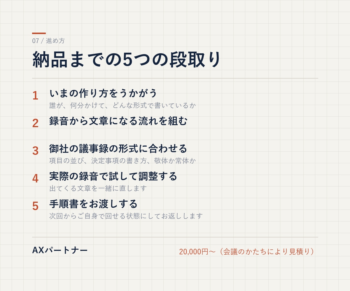 会議の議事録づくりを、AIで自動化します 月5時間かけていた議事録が、30分になりました。 イメージ2