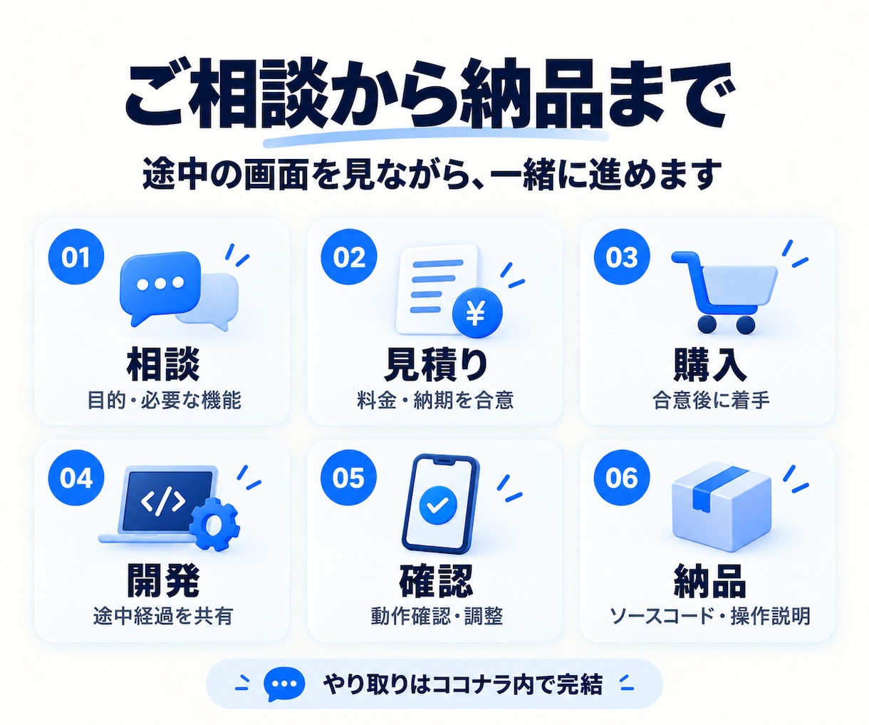 個人・小規模事業向けiOSアプリを開発します 自主開発10本の経験を、あなたのアプリづくりに イメージ4