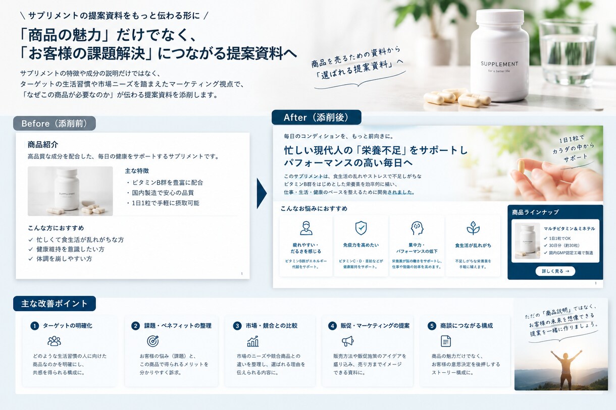 営業マン向けにを営業目線で添削します 構成・訴求・商談導線までプロ目線で改善 イメージ3