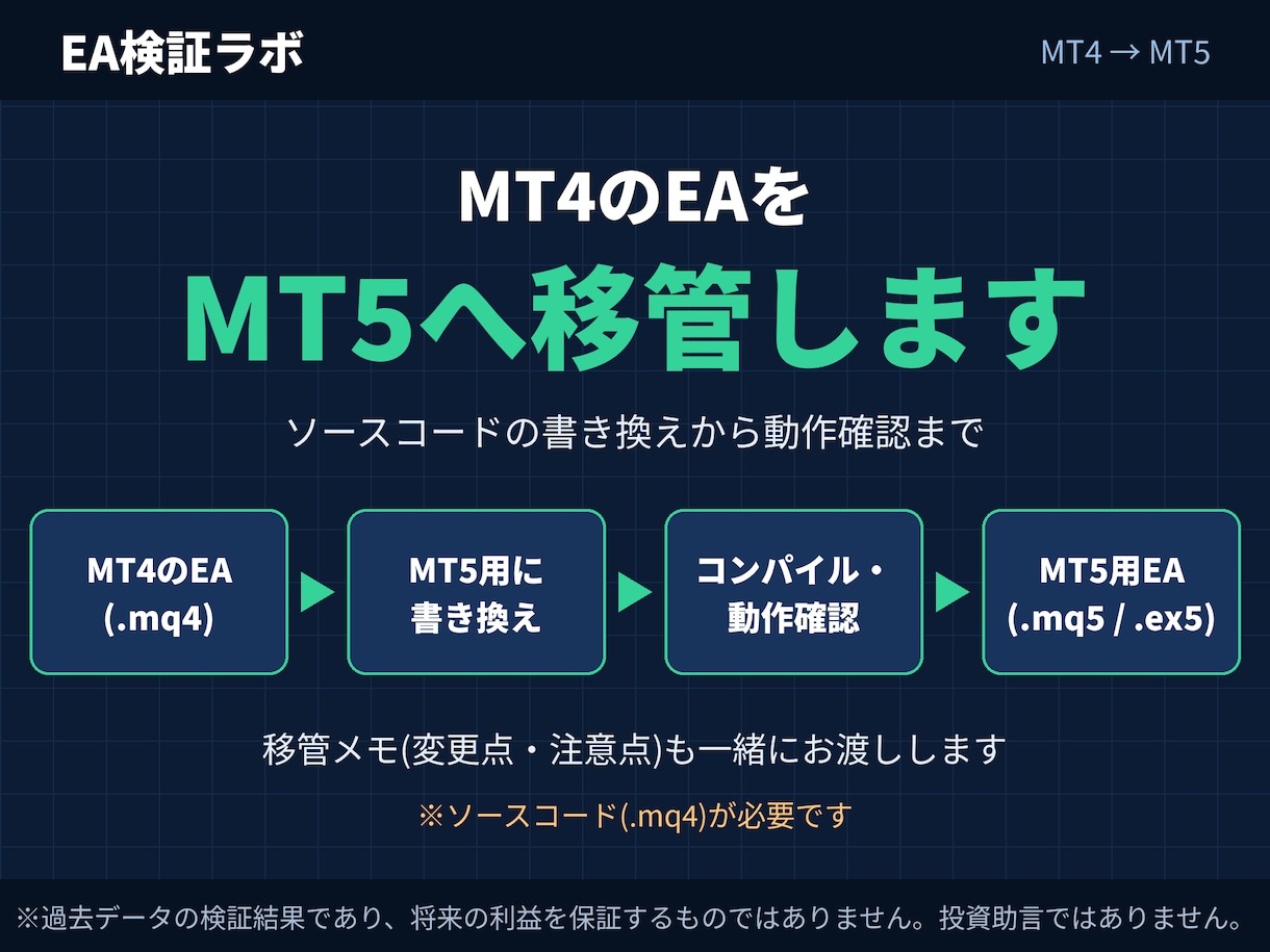 MT4のEAをMT5に移管・動作確認します ソース(.mq4)をMT5用(.mq5)へ。動作確認まで対応 イメージ1