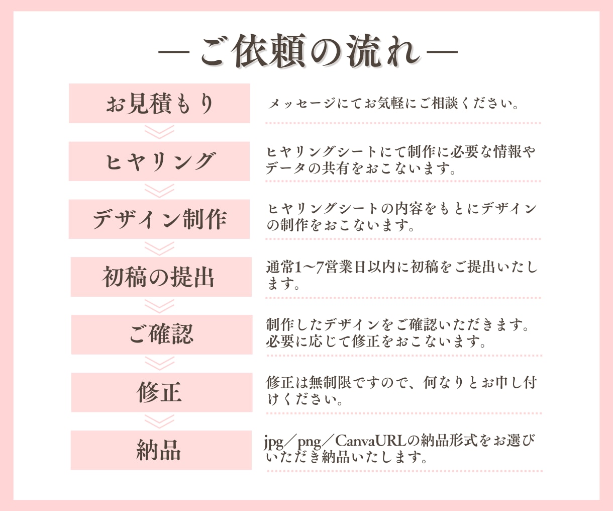 LINEリッチメニュー画像作成代行いたします ターゲットに刺さるオリジナルデザインで集客UP♩ イメージ2