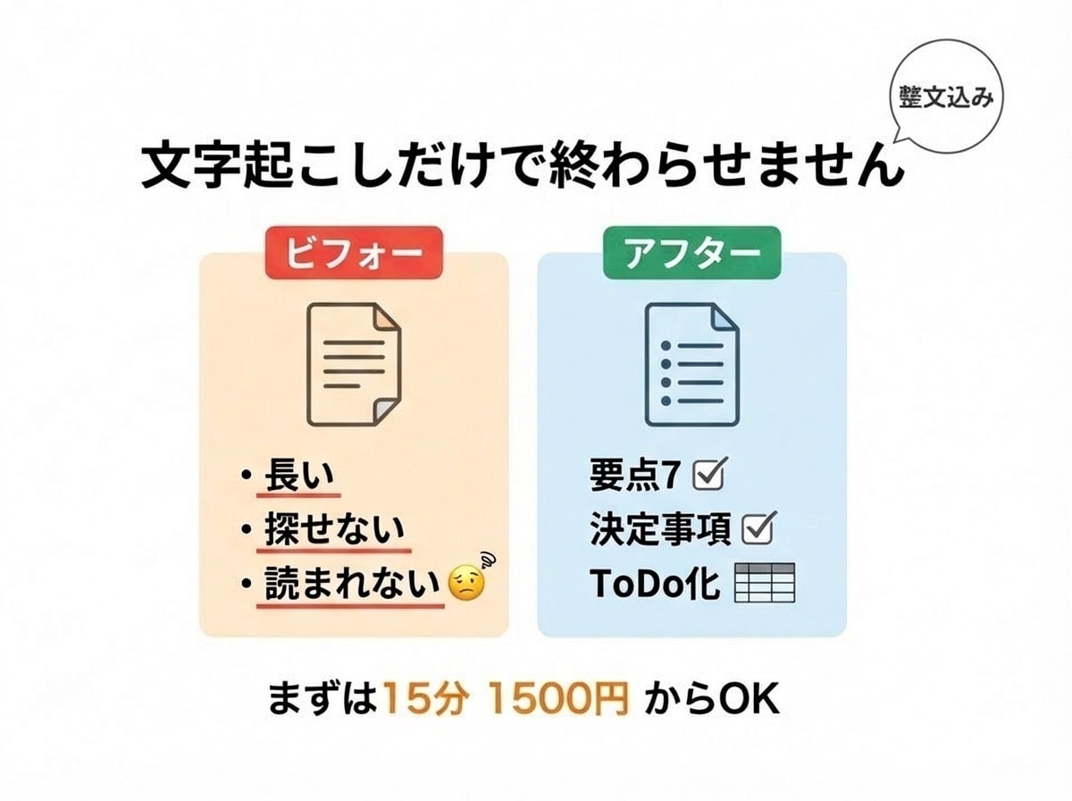 会議録音→文字起こし→要点/ToDoに整理します • 文字起こしを行い、決定事項・ToDo・論点を分離整理 イメージ1
