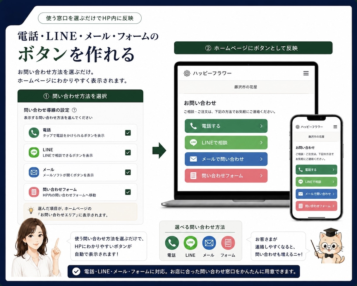 簡単にホームページ内容を作成するキットご用意します お店の名前・地域・電話番号を入れるだけで1ページHP原稿完成 イメージ5