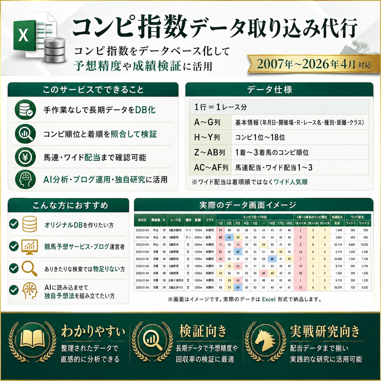 更新！コンピ指数データ取り込み代行します コンピ指数をデータベース化して予想精度や成績を向上させよう イメージ1