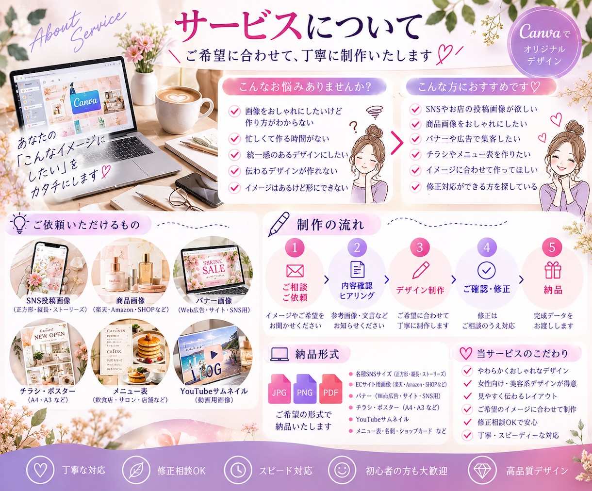 CanvaでSNS画像やバナーを制作しますます SNS投稿・バナー・サムネイルなど幅広く対応！ イメージ3